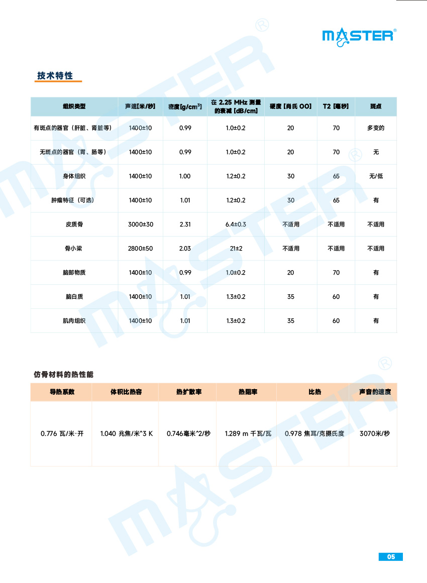 True Phantom Solutions 影像學(xué)檢查模擬人彩頁官網(wǎng)-5.jpg