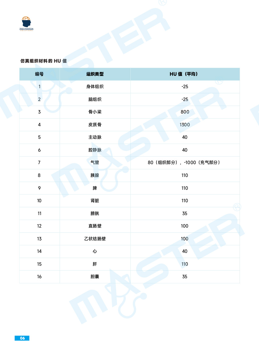 True Phantom Solutions 影像學(xué)檢查模擬人彩頁官網(wǎng)-6.jpg